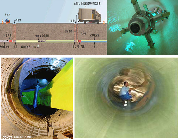 满洲里UV-CIPP内衬修复