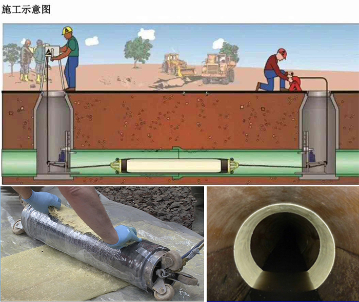 满洲里管道局部点状修复